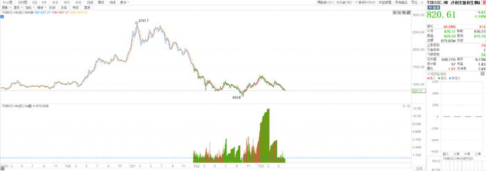 来源：LiveReport大数据