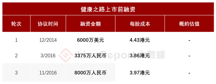 来源：LiveReport大数据