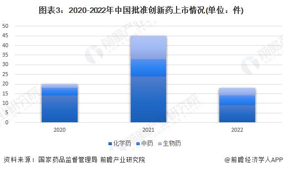 2023年中国生物医药行业研发投入现状及发展趋势分析 研发投入需注重效率【组图】