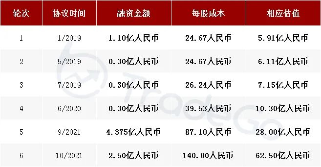 来源：LiveReport大数据