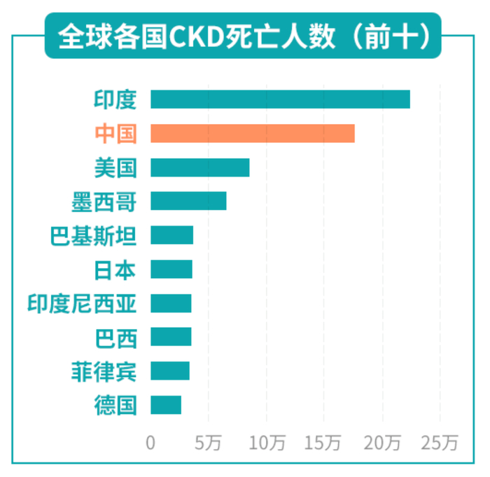 （图源：《柳叶刀》）