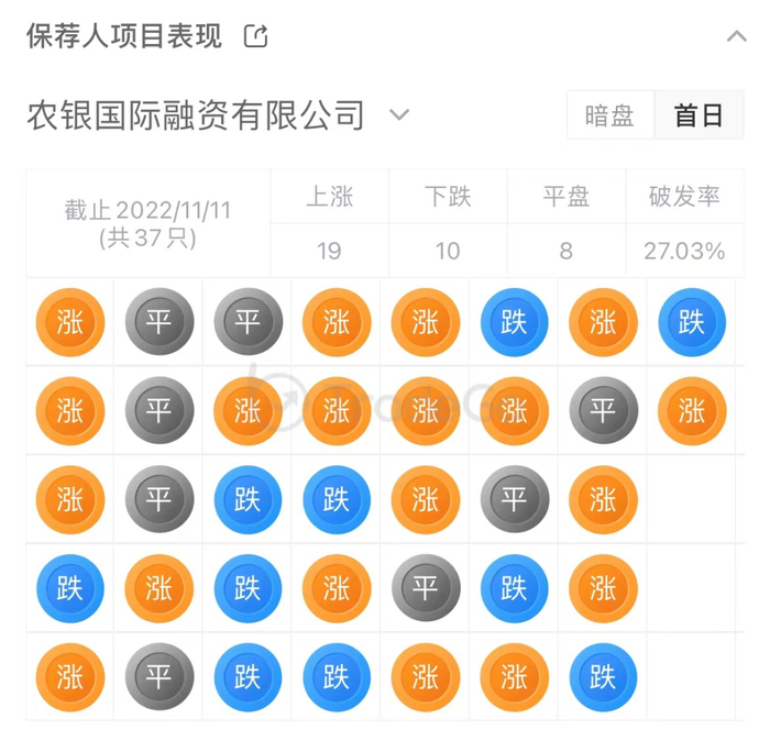 来源：LiveReport大数据