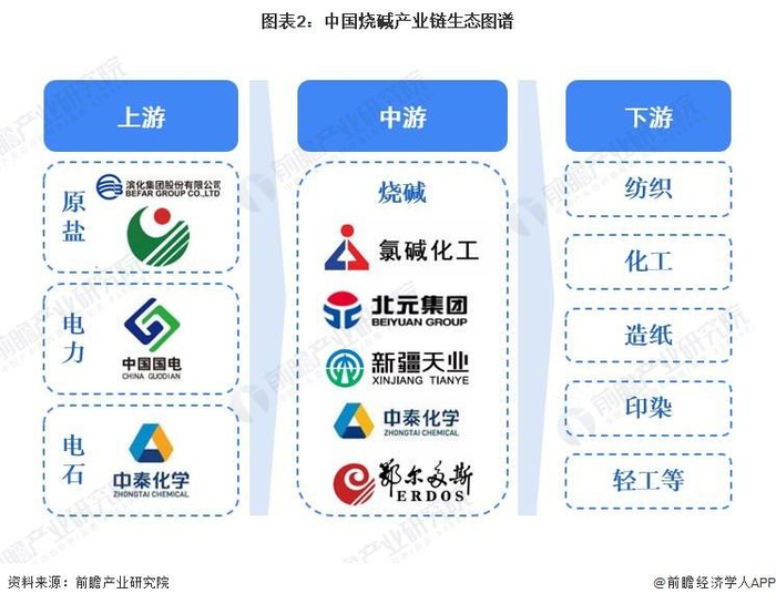 烧碱产业链区域热力地图：广东和山东地区企业集聚