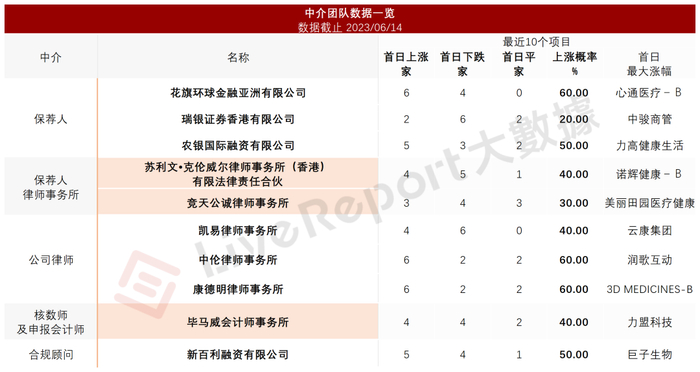 来源：LiveReport大数据