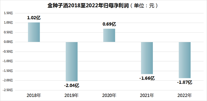 来源：Choice、懂酒谛