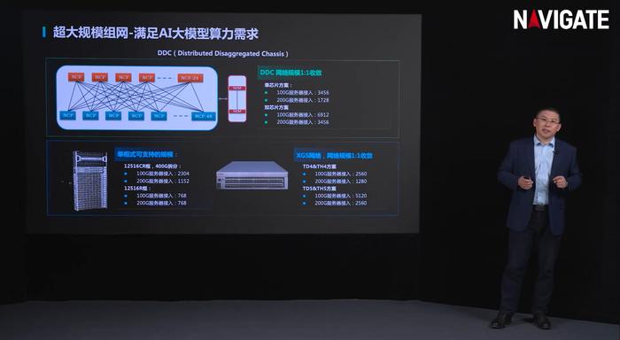 上海云脉芯联科技有限公司解决方案架构师张文杰