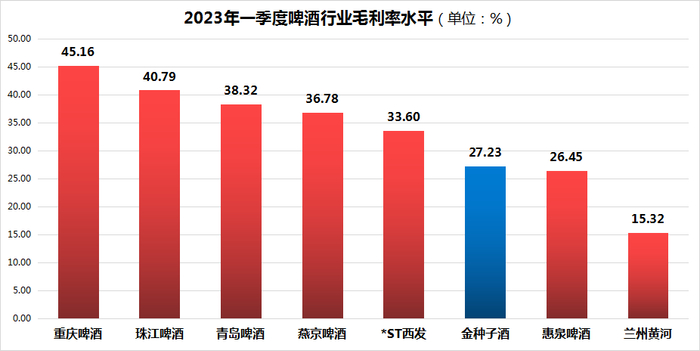 来源：Choice、懂酒谛