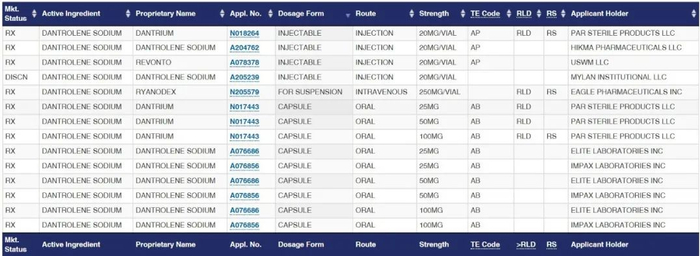 ▲图 丹曲林钠上市信息（数据来源于FDA）