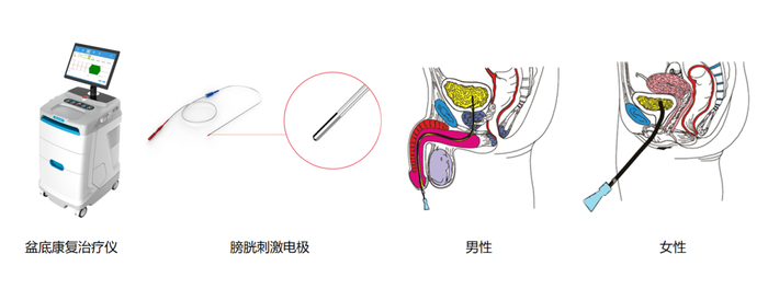 来源：承诺医疗公众号