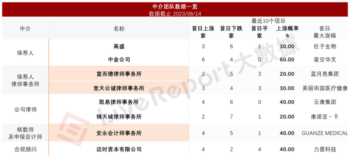 来源：LiveReport大数据