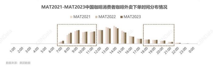 （图：数据摘自《2023中国城市咖啡发展报告》）