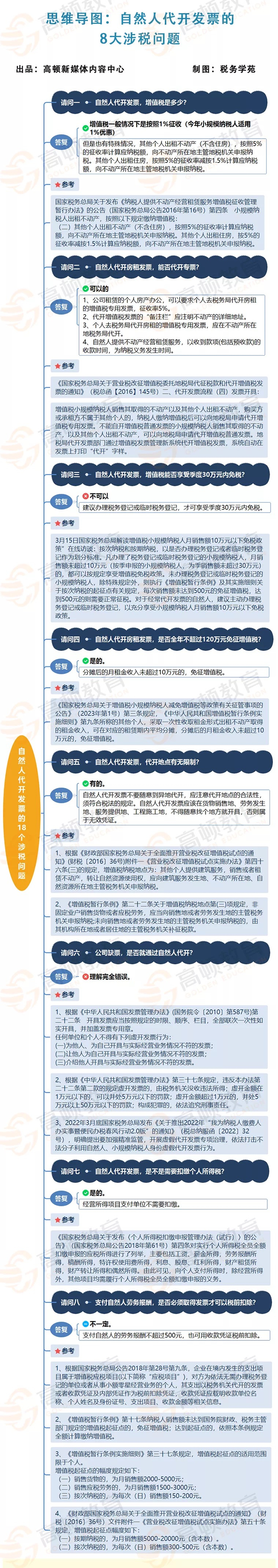 来源：国家税务总局、税政第一线、税务学苑、郝老师说会计、小陈税务08等
