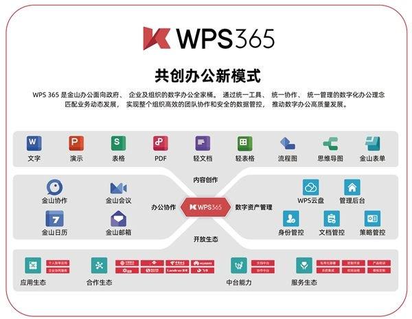 图为WPS 365产品示意图