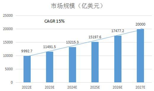 数据来源：中研普华产业研究院整理