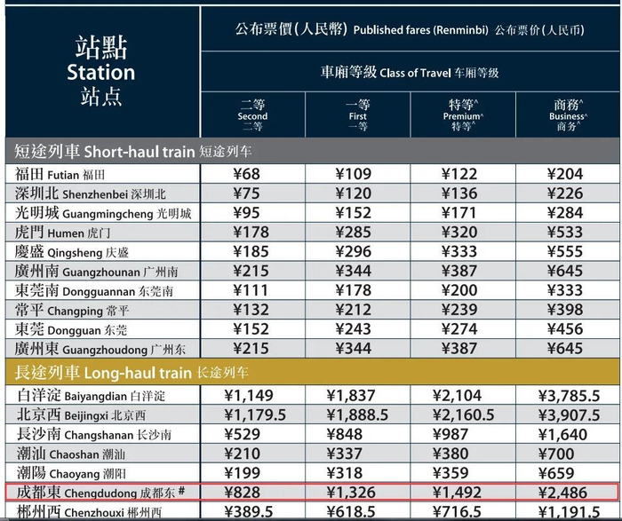 实际票价以开售时为准。图据港铁官网