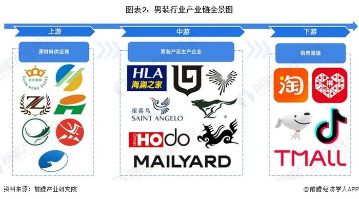 男装行业产业链区域热力地图：广东、安徽分布最集中