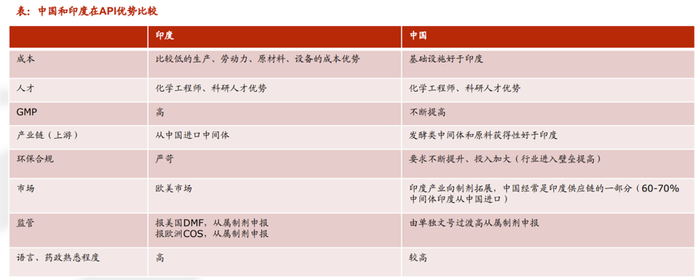 来源：民生证券