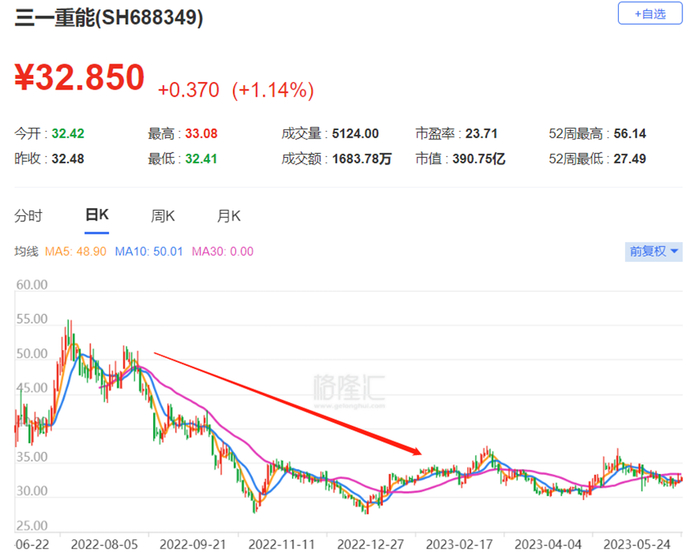 图片来源：格隆汇