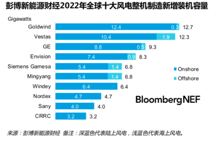 图片来源：公开资料