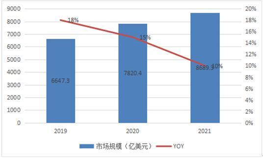 数据来源：Pharmaceutical Commerce、中研普华产业研究院整理