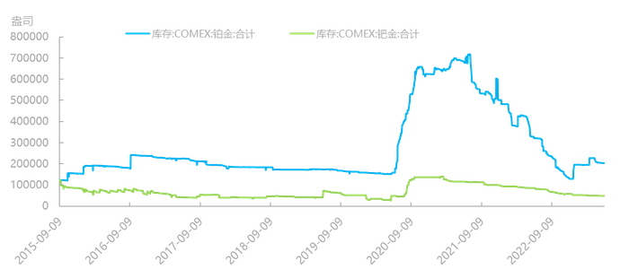 资料来源：同花顺iFind，国泰君安期货研究
