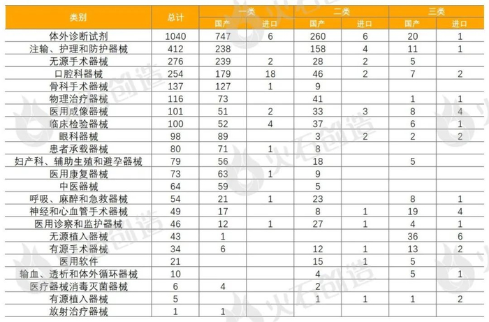 来源：国家医疗器械审评中心