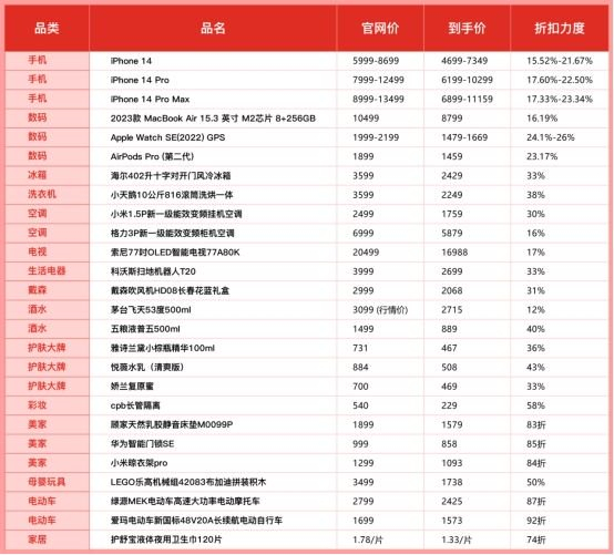 　　▲为持续给消费者带来史上最实惠的618，拼多多百亿补贴联合各大品牌启动百亿补贴618专项活动。