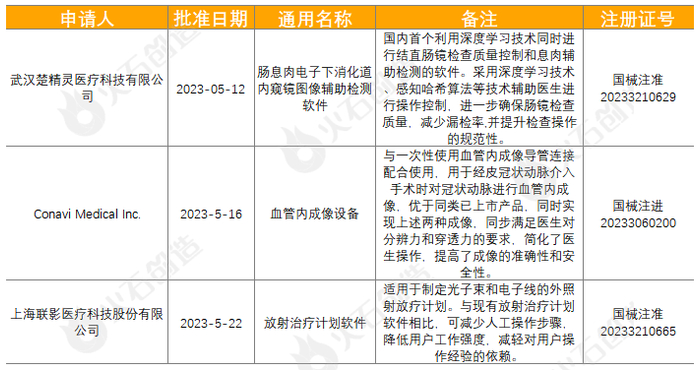 来源：国家医疗器械审评中心