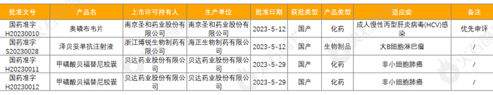 来源：国家药品监督管理总局