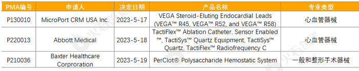 来源：美国食品药品监督管理局