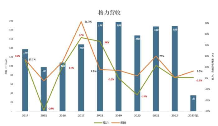 图片来源：妙投APP