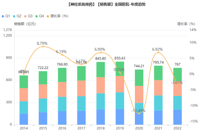 截图来源：药融云全国医院销售数据库