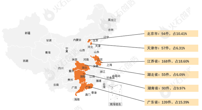 图5 国产获批器械区域分布