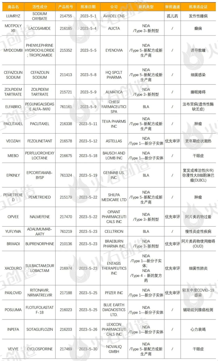 来源：美国食品药品监督管理局
