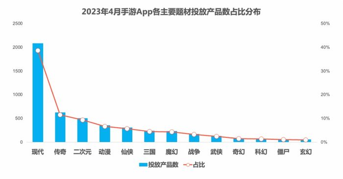 图源：热云数据