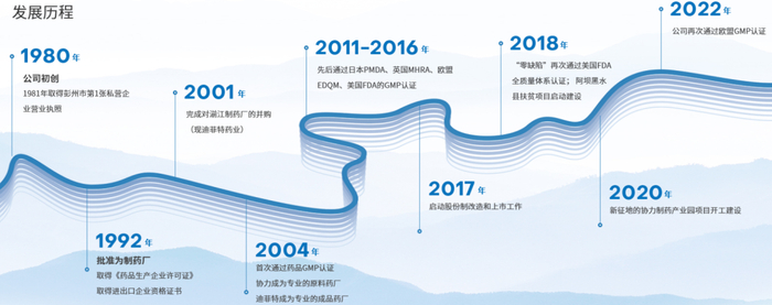 图片来源：协力官网
