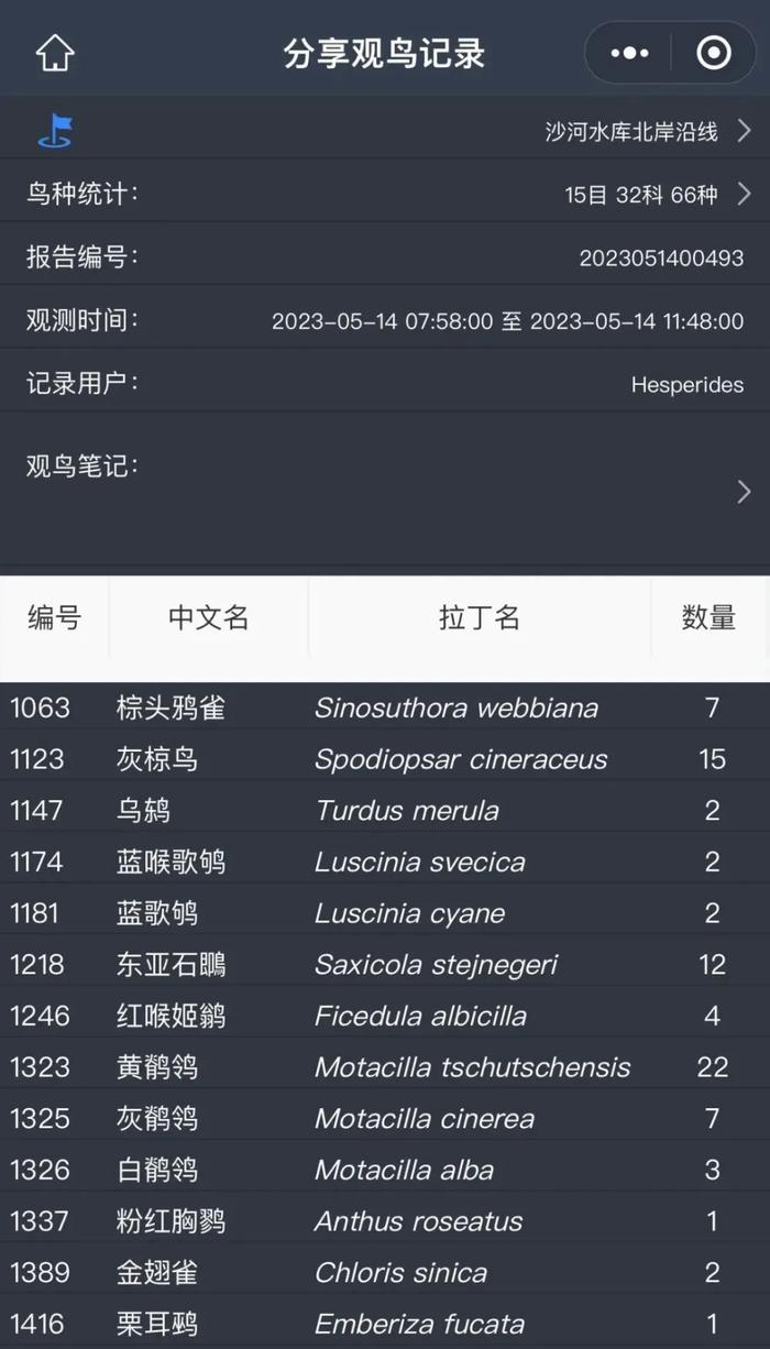 图注：观鸟一结束，让候鸟飞团队就在小程序上迅速晒出了观测的候鸟种类和数量