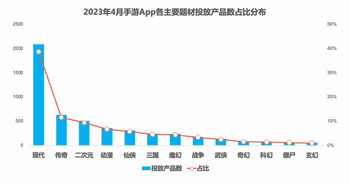 图源：热云数据