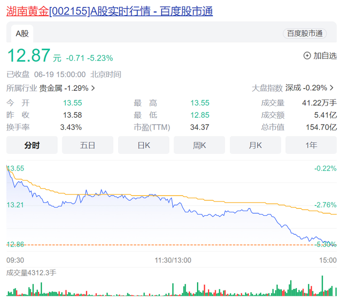 来源：百度股市通
