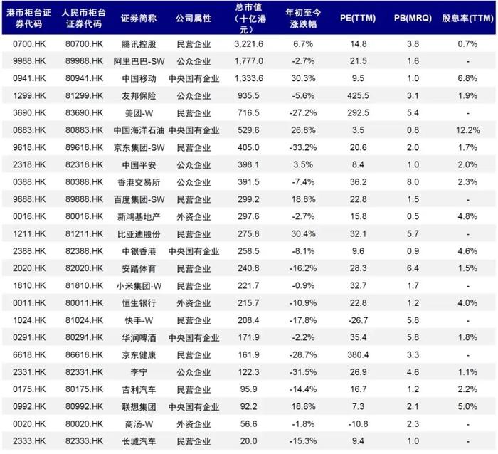 图表：双柜台证券名单，注：截至2023年6月18日，资料来源：Wind，中金公司研究部