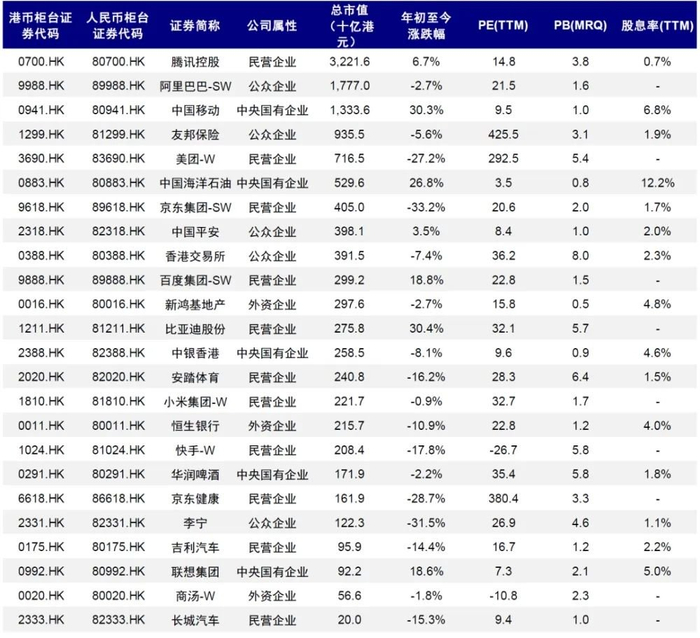 图表：双柜台证券名单，注：截至2023年6月18日，资料来源：Wind，中金公司研究部