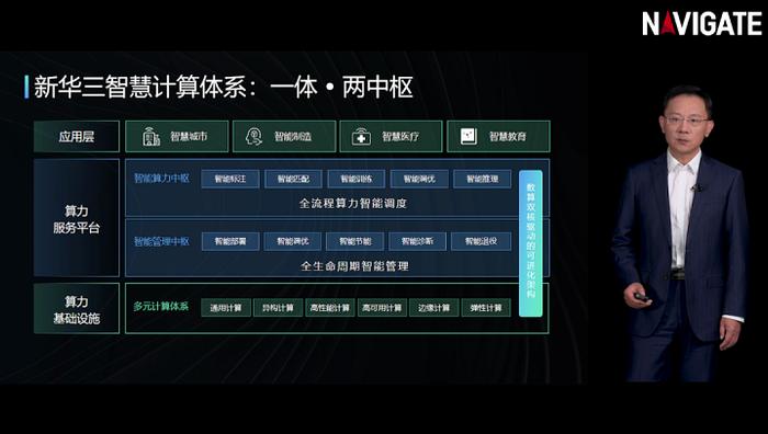 新华三集团计算存储产品线副总裁 刘宏程