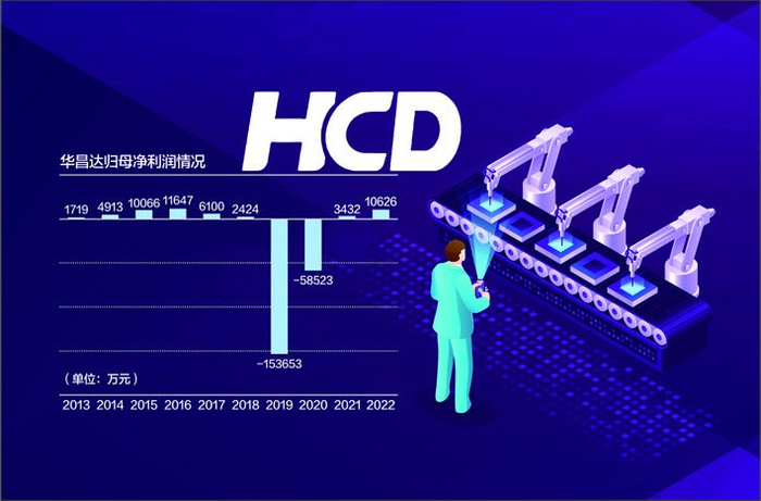 数据来源：记者整理 视觉中国图 杨靖制图
