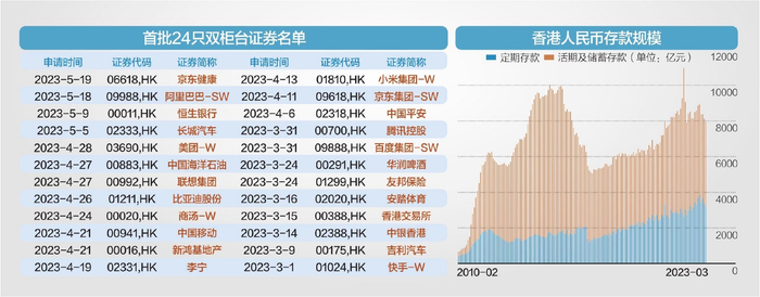 数据来源：Wind、香港交易所、兴业证券 杨靖制图