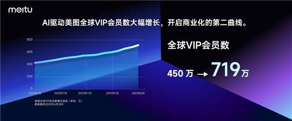 7款影像生产力工具，覆盖图片、视频、设计、数字人领域