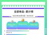 京东手机竞速排行榜出炉：iPhone霸榜 苹果成最大赢家