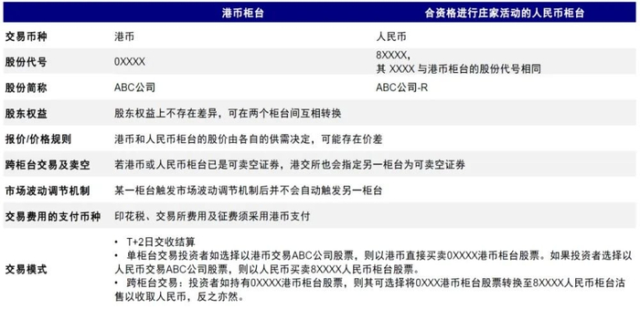 图表：港币-人民币双柜台模式，资料来源：港交所，中金公司研究部