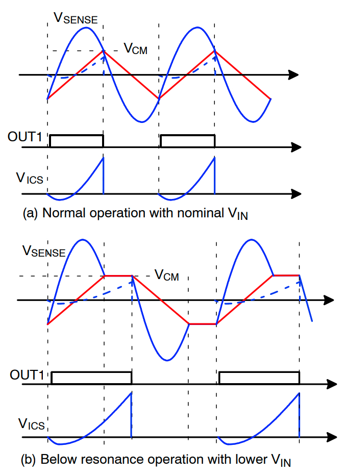 图 21：ICS 引脚波形