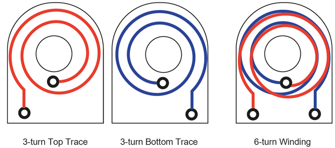 图 2: 由两个堆叠层和一个隐藏过孔所构成的 6 匝绕组