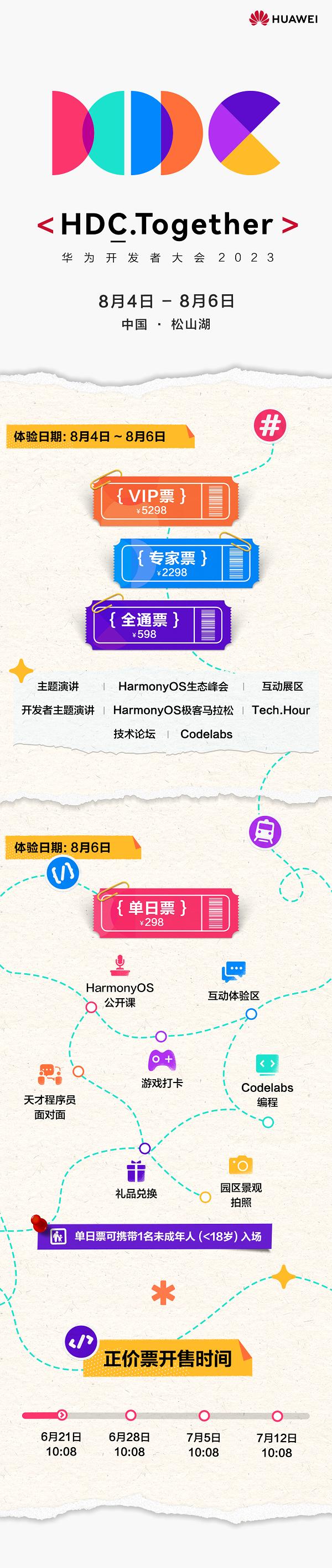 HDC.Together正价票开售，打卡华为最美园区的机会来了